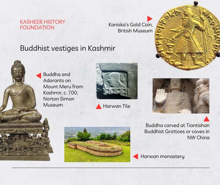 Storyboard plate 04 — Buddhist Vestiges in Kashmir