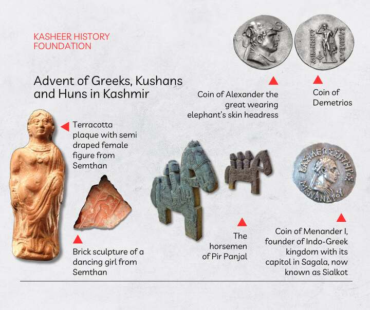 Storyboard plate 05 — Advent of Greeks, Kushans and Huns in Kashmir