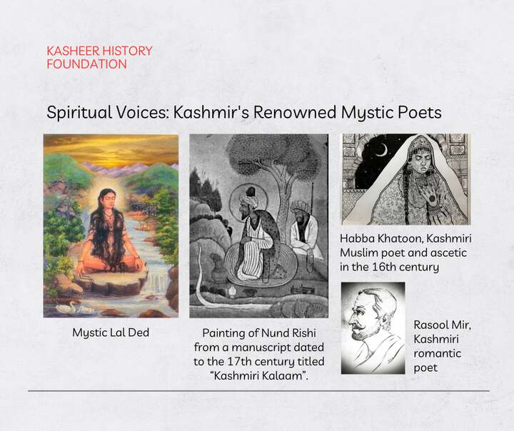 Storyboard plate 11 — Timeless Voices: Kashmir's Renowned Mystics & Poets
